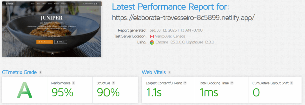Screenshot of a GTmetrix performance report for a website, showing a grade A, 95% performance, 90% structure, and web vitals like 1.1s LCP and 1ms TBT.
